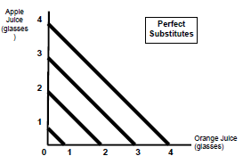 607_marginal rate of substitution1.png